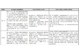 苍南讨债公司如何把握上门催款的时机